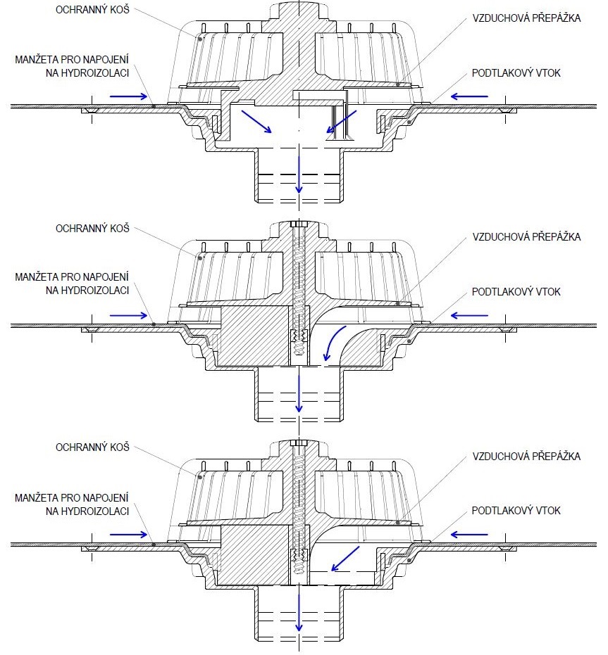 Obr. 1 Řezy navržených variant podtlakových vtoků