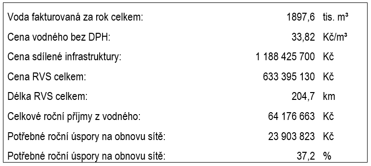 Tab. 2 Základní údaje Tab. 2 Základní údaje