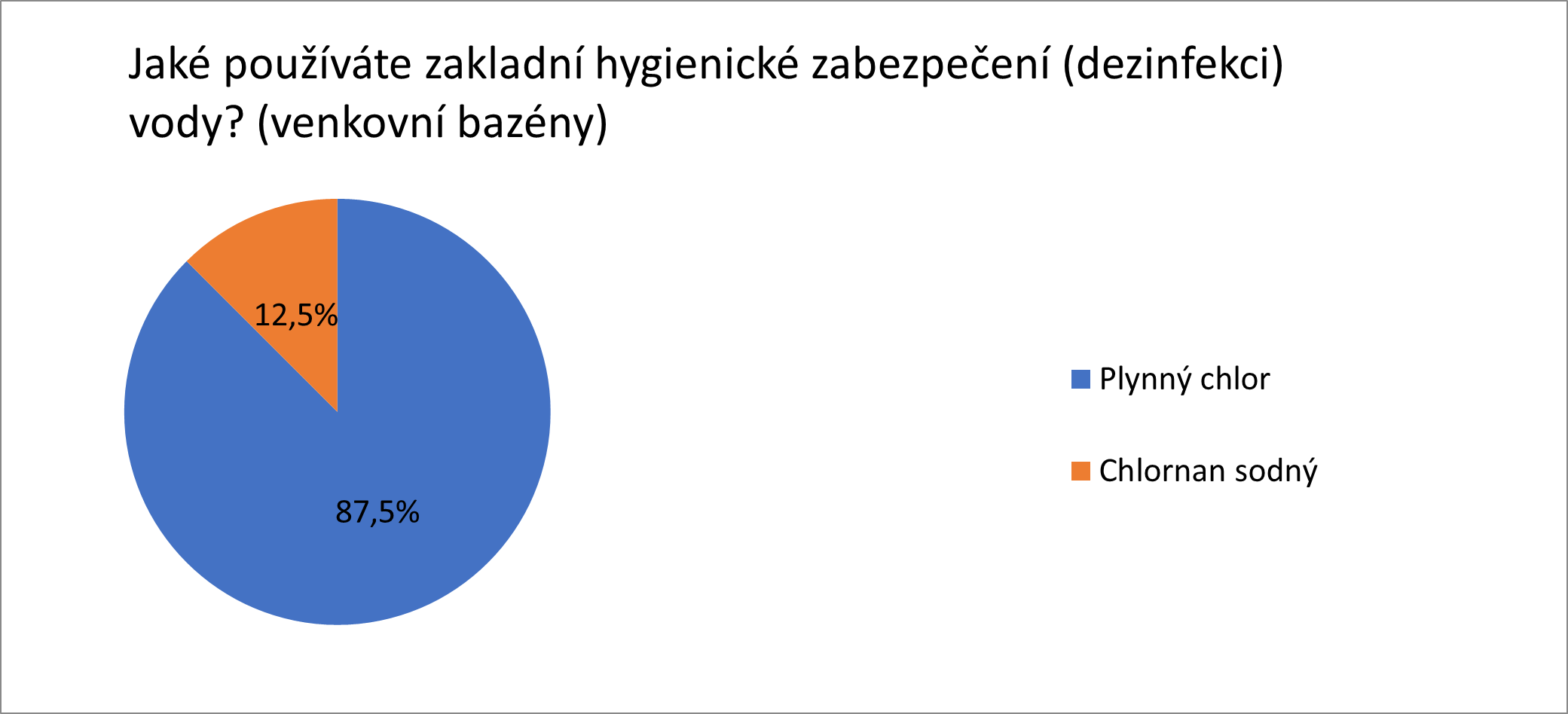 Obr. 6 Primární dezinfekce vody venkovních bazénových areálů