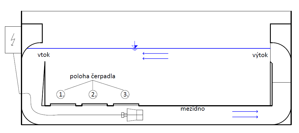 Obr. 1 Náčrt řezu „nultého“ prototypu