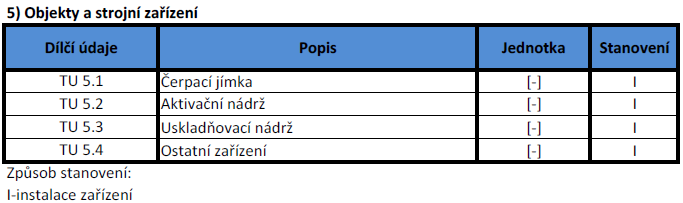 Tab. 2 Technické ukazatele pro objekty a strojní zařízení