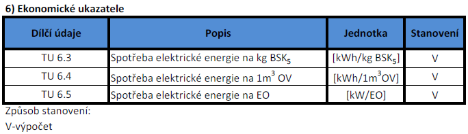 Tab. 3 Technické ukazatele pro ekonomické ukazatele